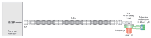 Slangsystem till pneupac 1,2m